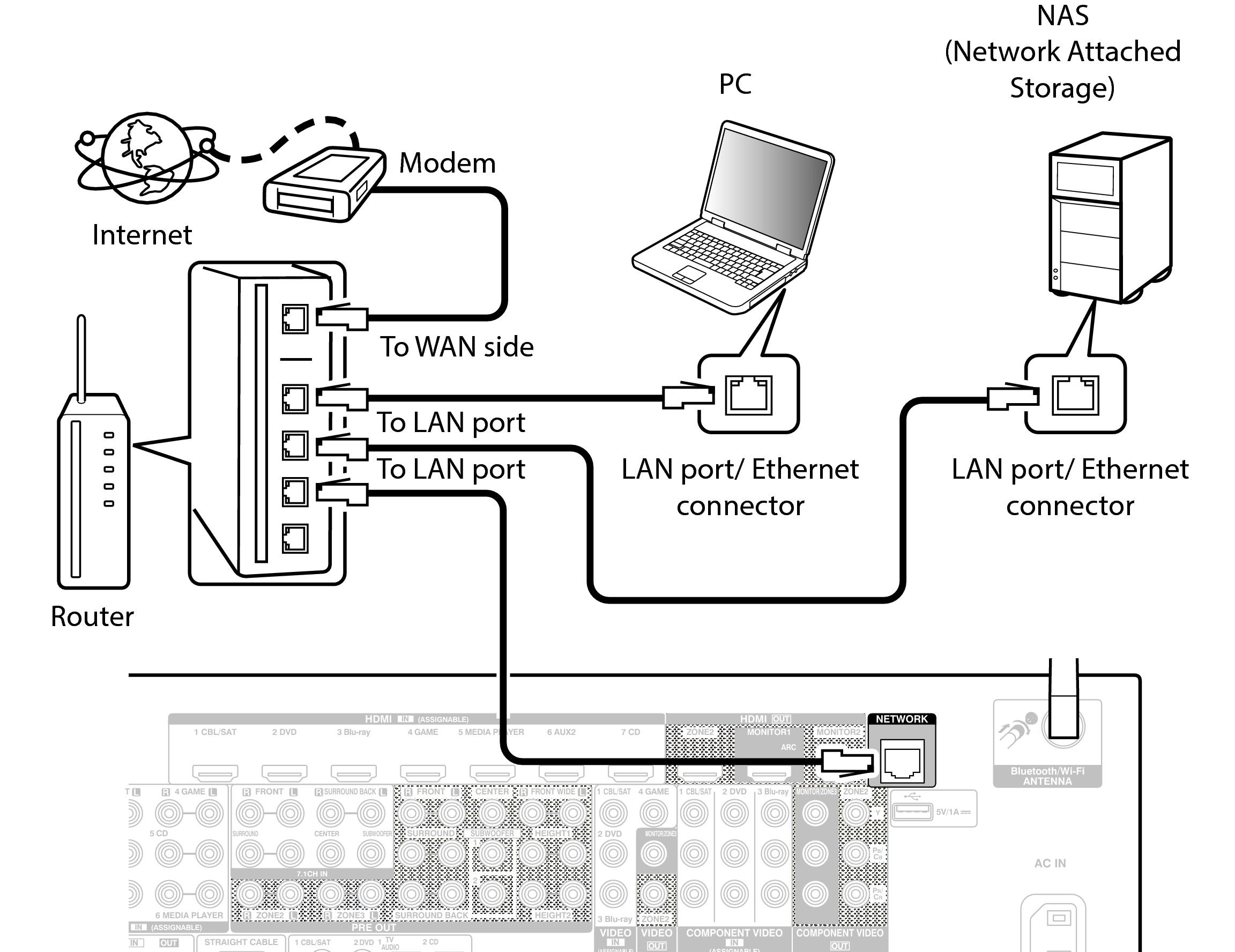 Conne LAN X7200WE3